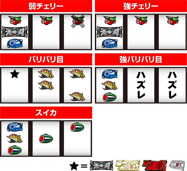 鬼浜激闘謳歌レア役の停止形