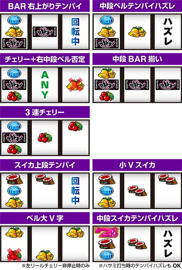 沖ドキデュオ確定役の停止形