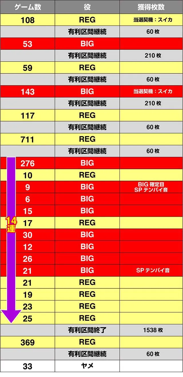 沖ドキDUO実戦