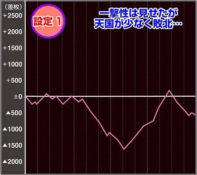 沖ドキDUO実戦
