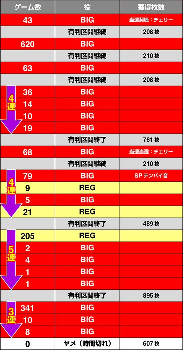 沖ドキDUO実戦