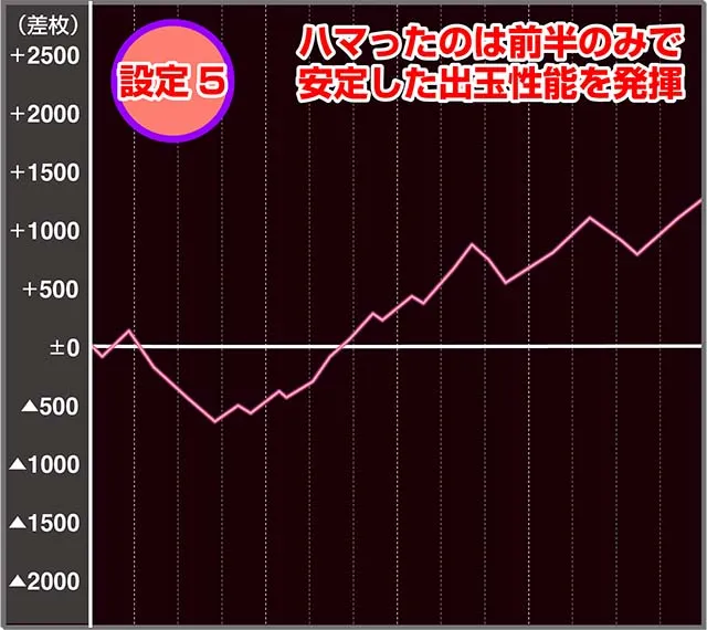 沖ドキDUO実戦
