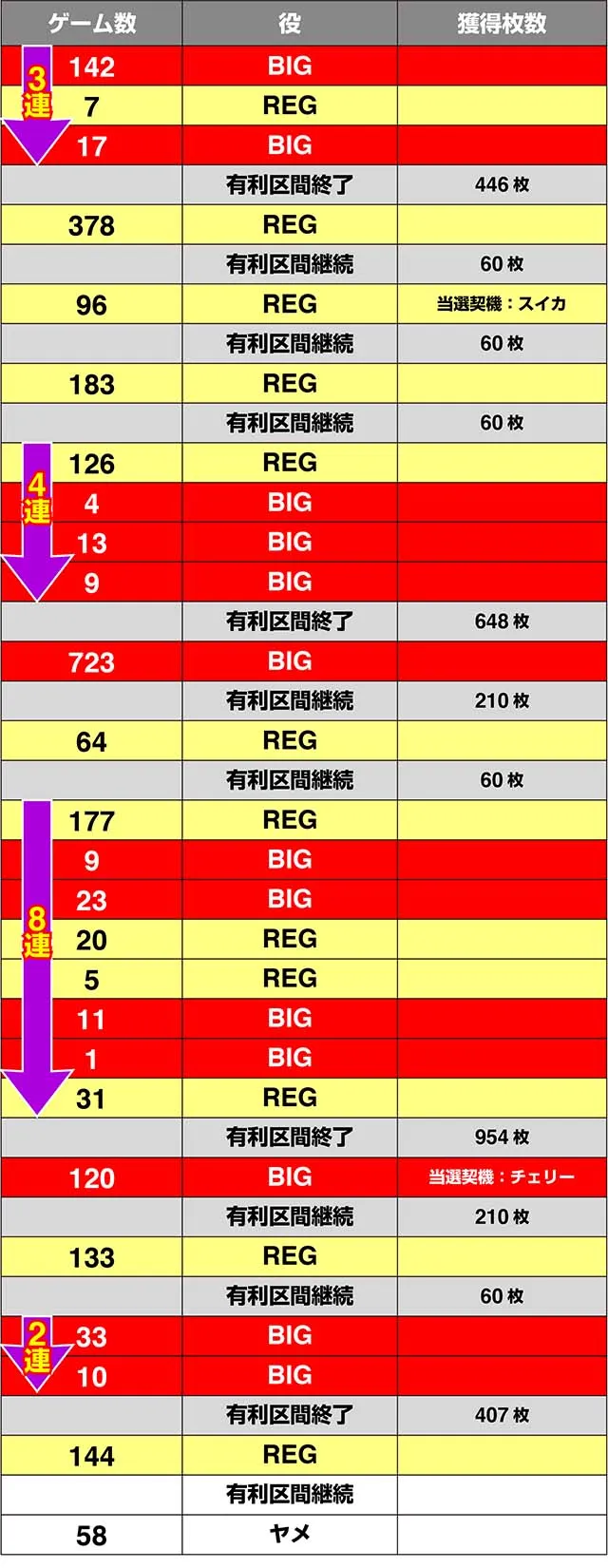 沖ドキDUO実戦