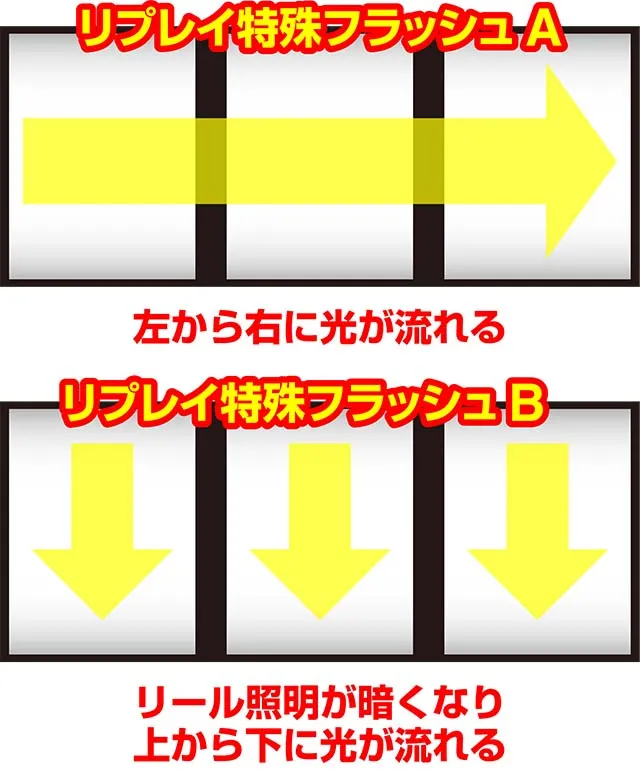 沖ドキデュオリプレイ時の特殊フラッシュ