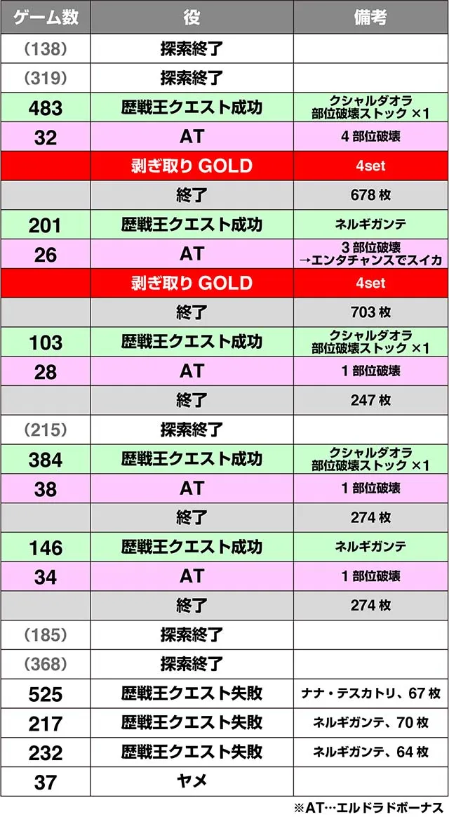 モンハン黄金狩猟実戦