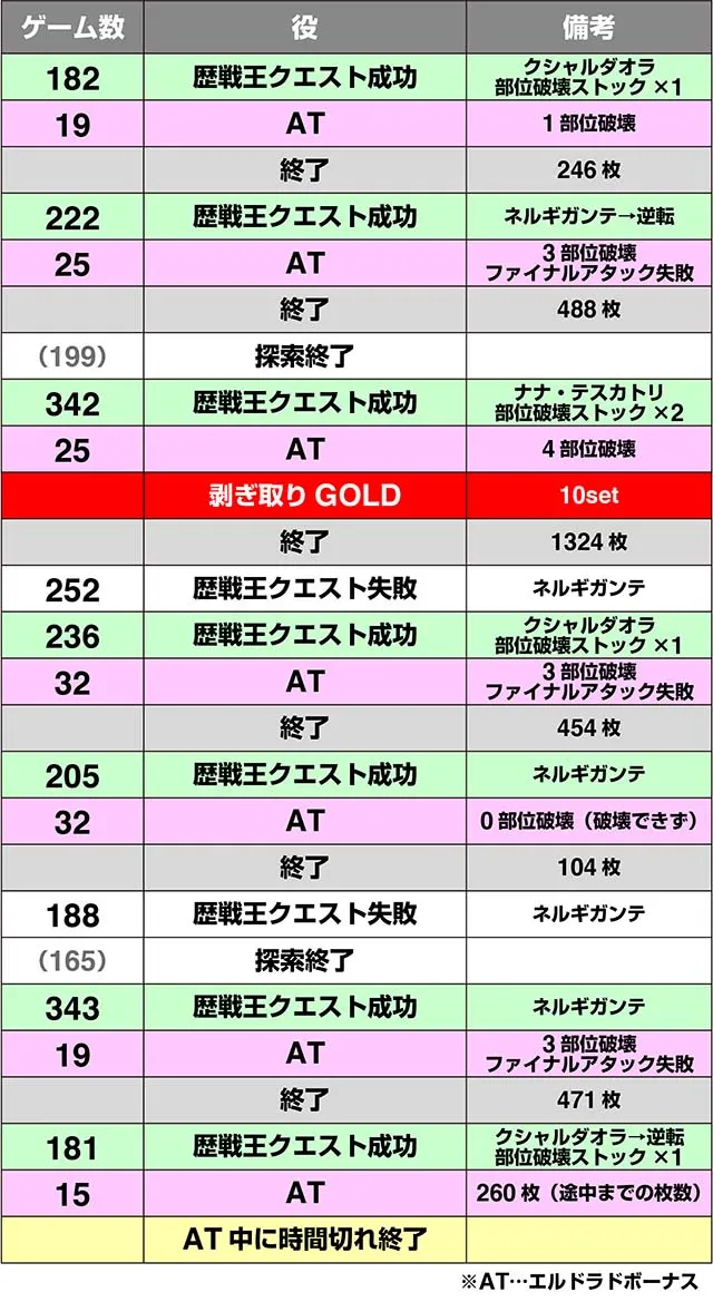 モンハン黄金狩猟実戦