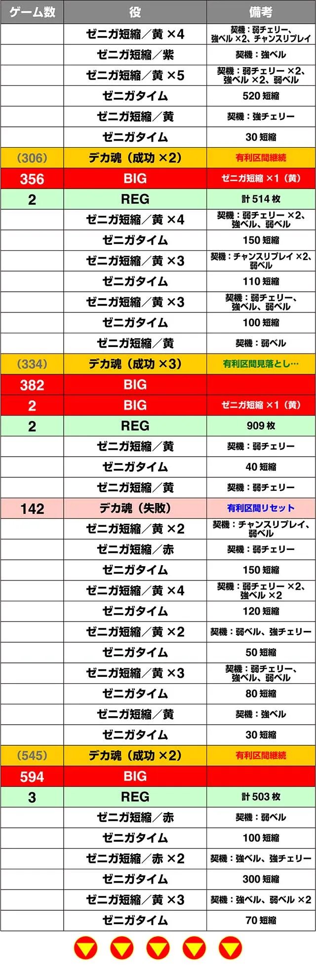 主役は銭形3実戦
