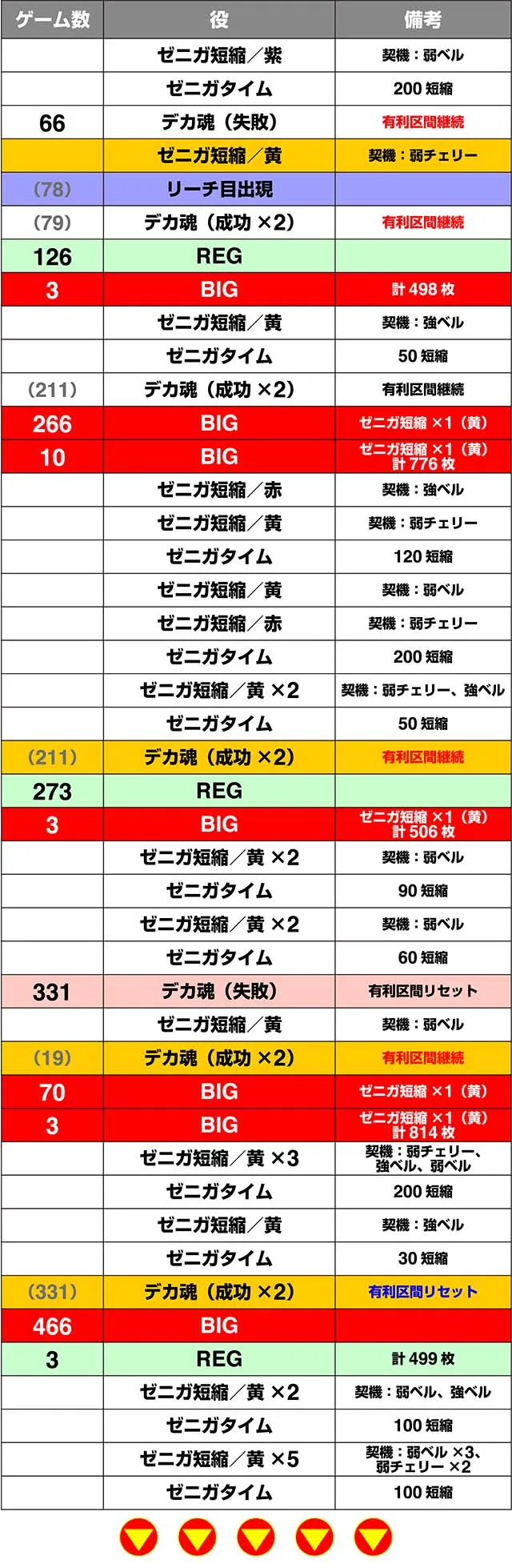 主役は銭形3実戦