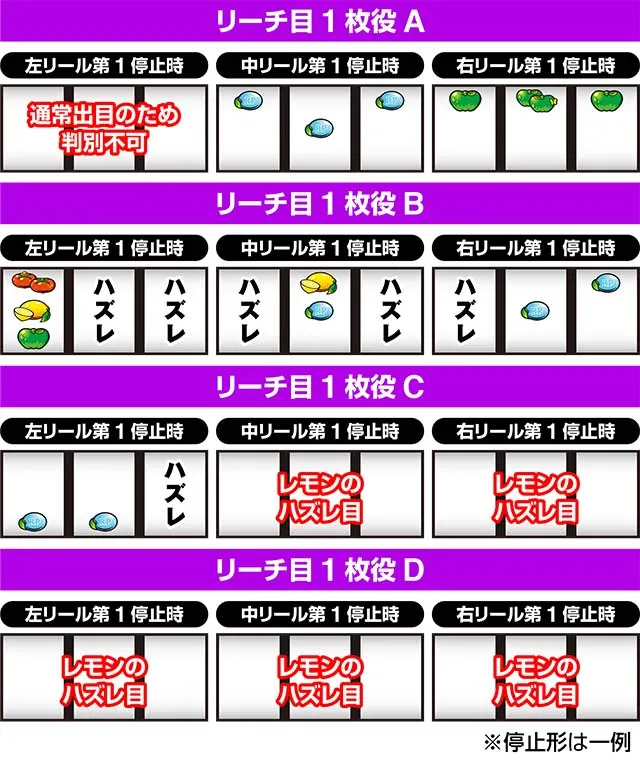 スーパーリノSPリーチ目1枚役停止形