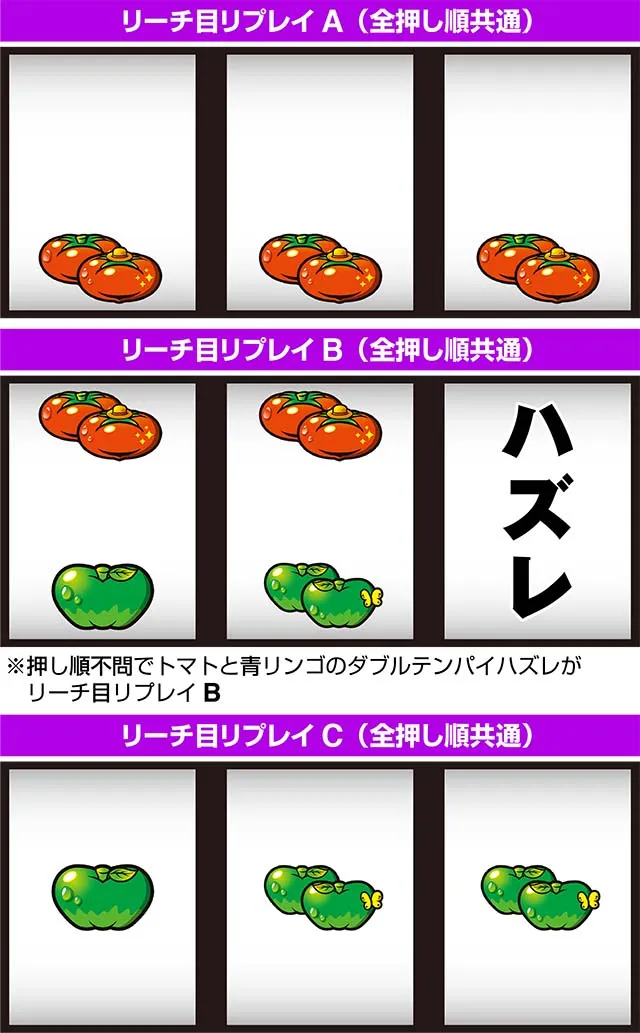 スーパーリノSPリーチ目リプレイ停止形