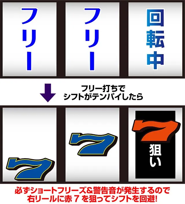 スーパーリノSPボーナス中打ち方