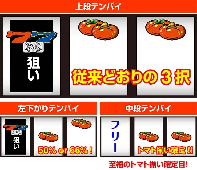スーパーリノSP打ち方