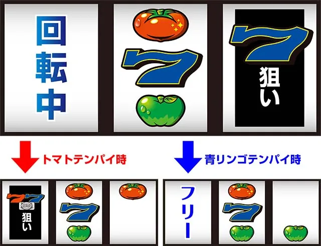 スーパーリノSP中押し青7狙い