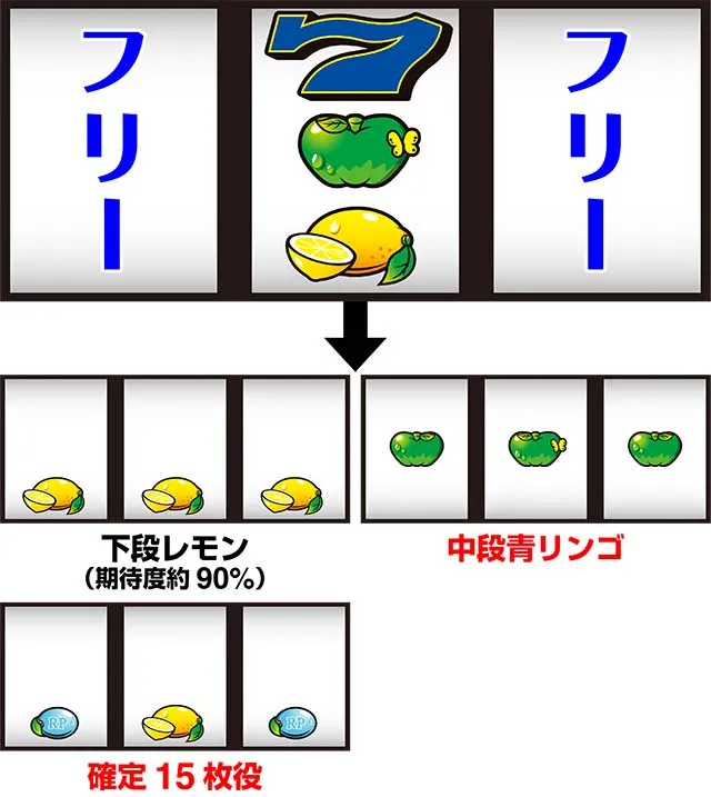 スーパーリノSPボーナスチャンス状態中押し