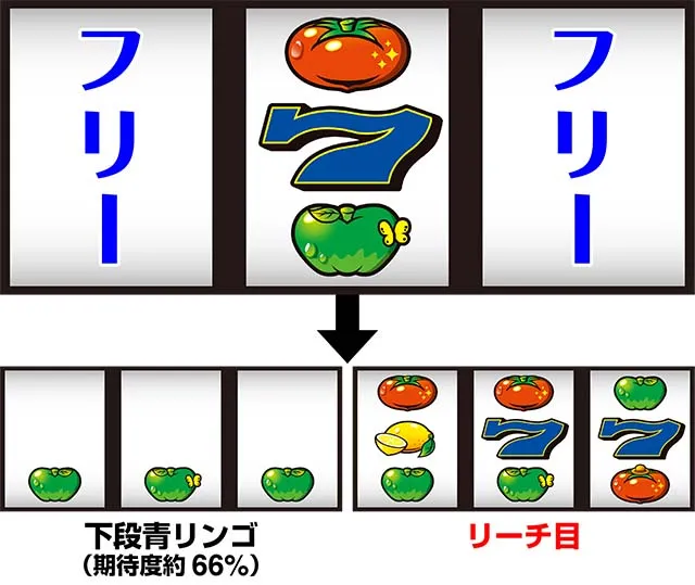 スーパーリノSPボーナスチャンス状態中押し