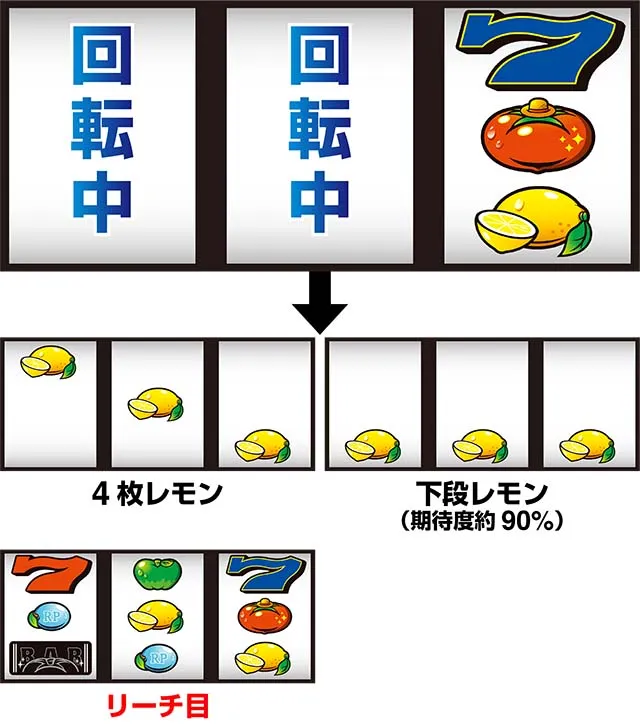 スーパーリノSPボーナスチャンス状態中逆押し