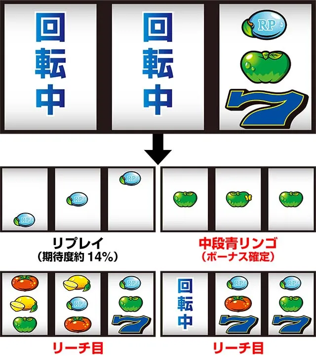 スーパーリノSPボーナスチャンス状態中逆押し