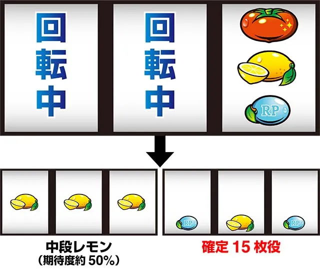 スーパーリノSPボーナスチャンス状態中逆押し