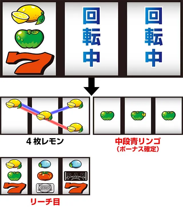 スーパーリノSPボーナスチャンス状態中順押し
