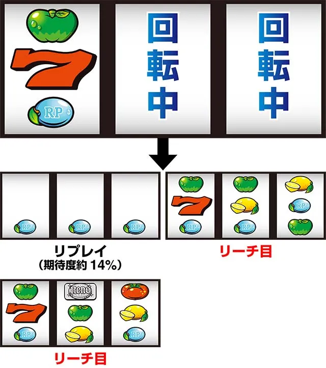 スーパーリノSPボーナスチャンス状態中順押し