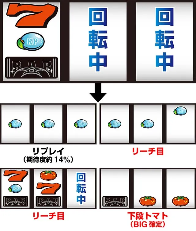 スーパーリノSPボーナスチャンス状態中順押し