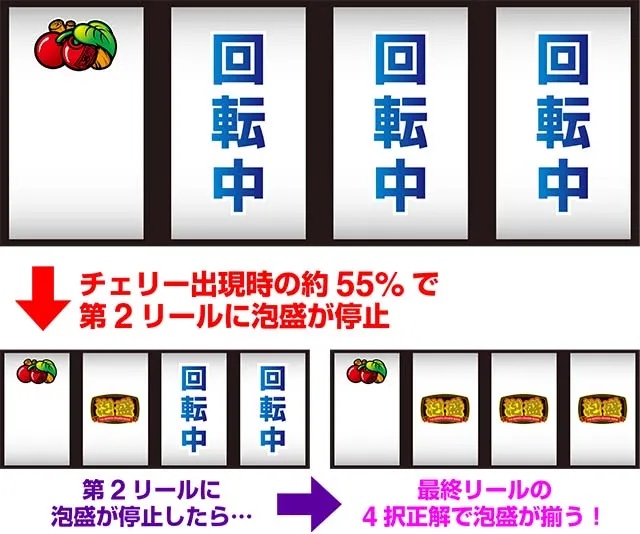 泡盛チェリー4択