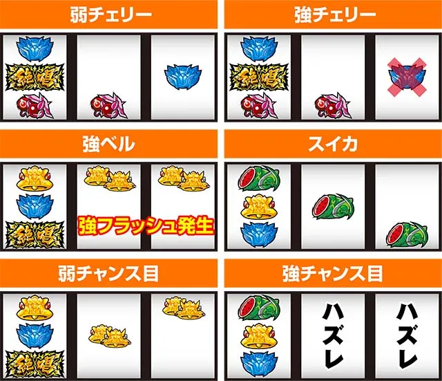 シンフォギアレア役の停止形