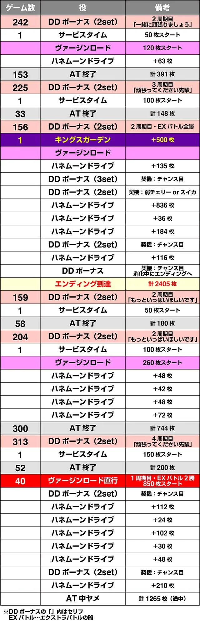 ハイスクールDD実戦