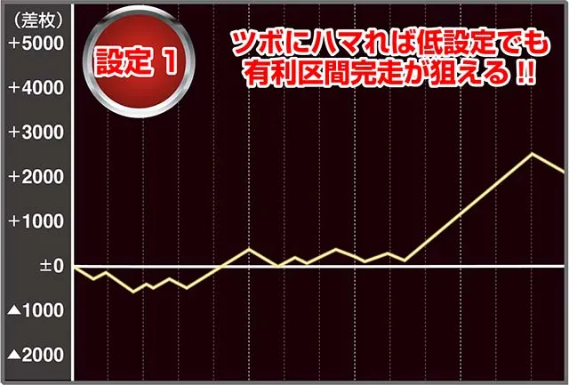 ハイスクールDD実戦