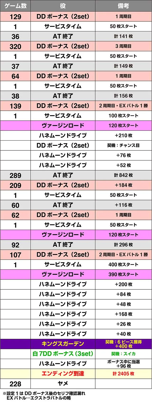 ハイスクールDD実戦