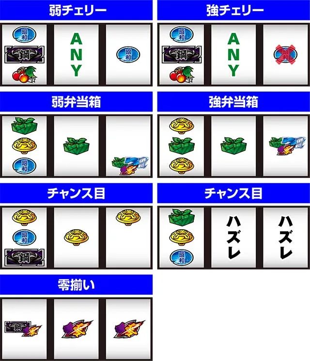 番長0レア役の停止形