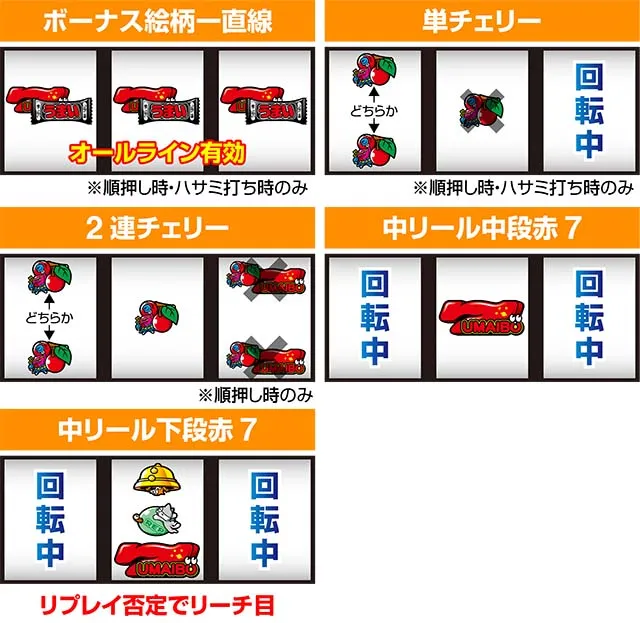 うまい棒リーチ目