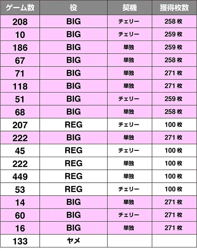 パチスロうまい棒設定1・6実戦