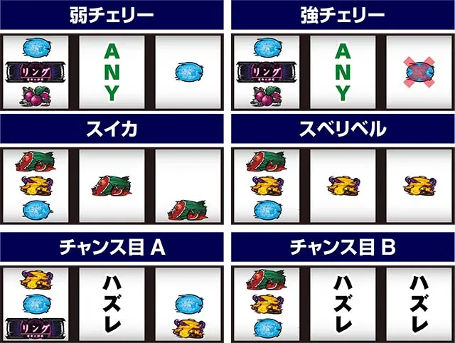 リング運命の秒刻レア役の停止形