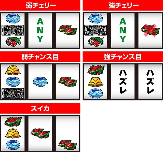 エヴァ魂の共鳴レア役の停止形