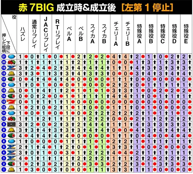 バーサスリヴァイリール制御