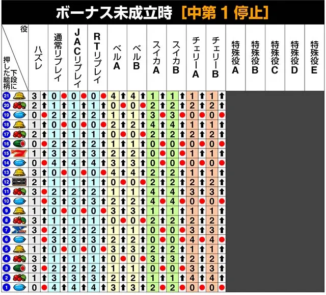バーサスリヴァイリール制御