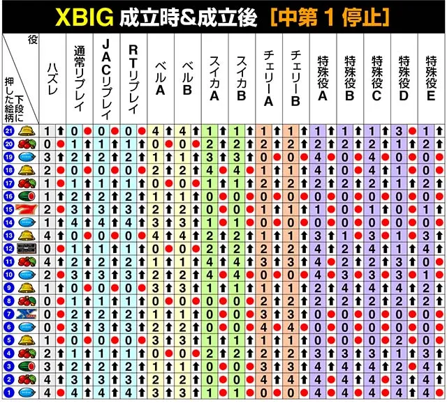 バーサスリヴァイリール制御