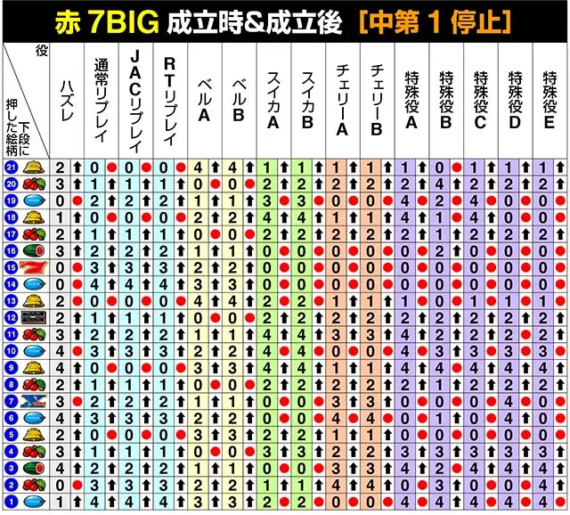 バーサスリヴァイリール制御