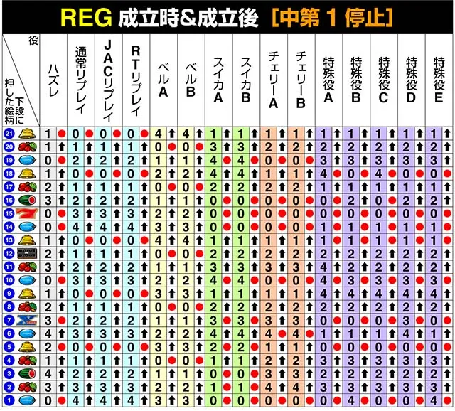 バーサスリヴァイリール制御