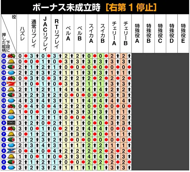 バーサスリヴァイリール制御