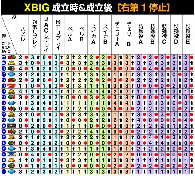 バーサスリヴァイリール制御