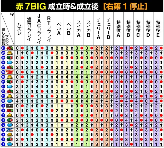 バーサスリヴァイリール制御