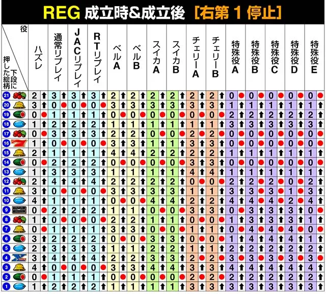 バーサスリヴァイリール制御