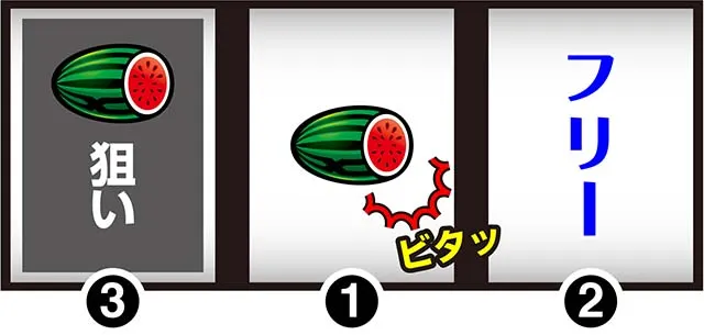 バーサスリヴァイズREG打ち方