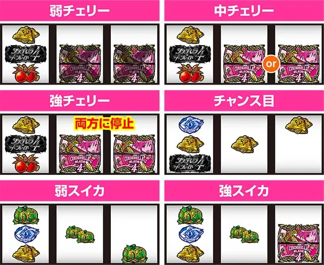シンデレラブレイド4レア役の停止形
