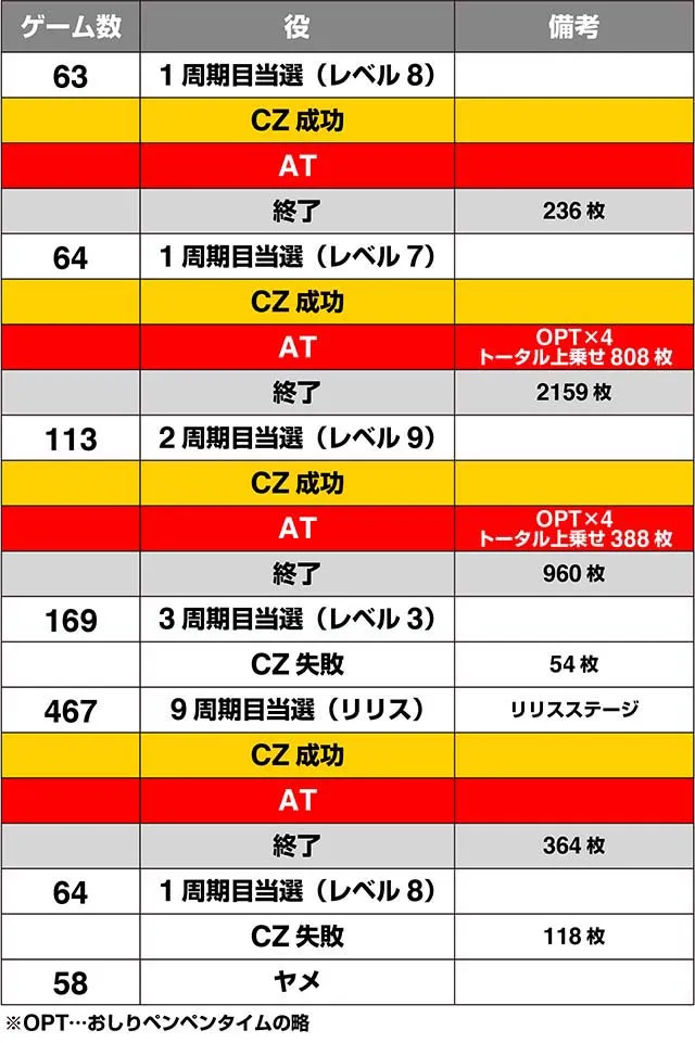 シンデレラブレイド4実戦