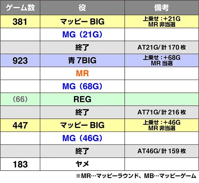 マッピー実戦