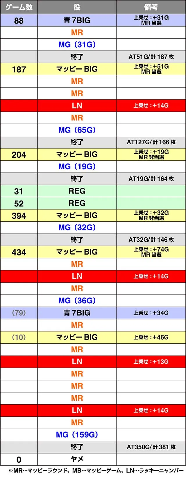 マッピー実戦