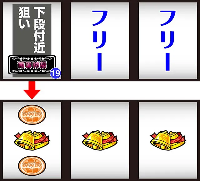 南国育ちREG中の打ち方